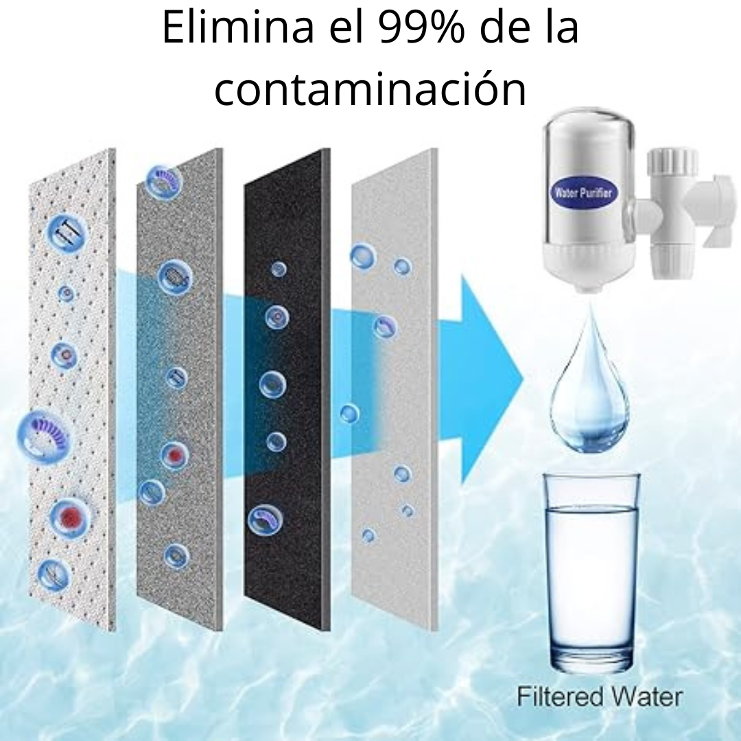 Purificador Filtro De Agua